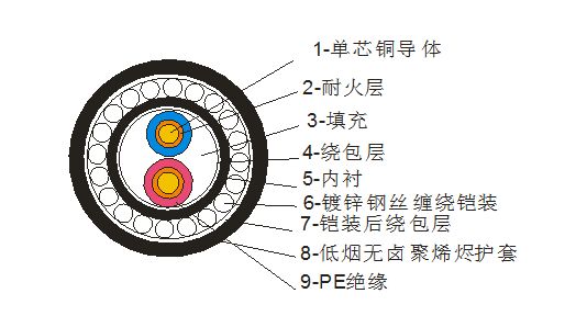 鎧裝電纜圖片