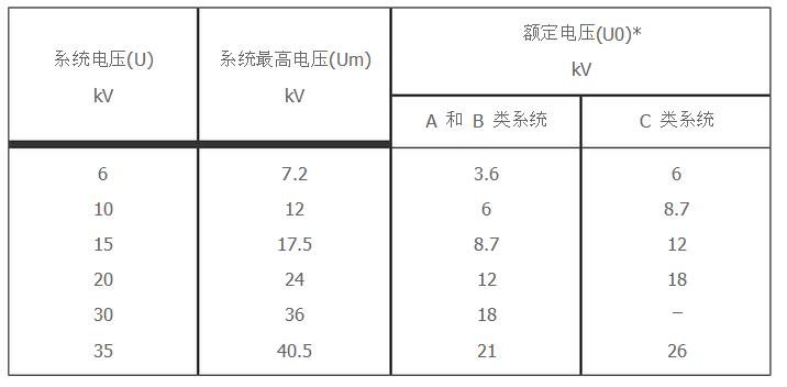 電纜的U0值表