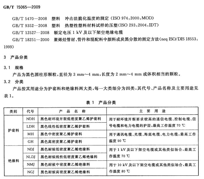 護套料使用時的最高工作溫度