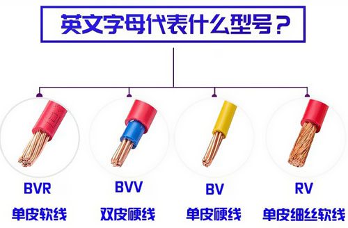 電線選擇兩點注意事項，簡單又實用