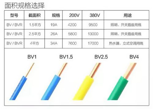 4平方電線可負荷多大電流？ 